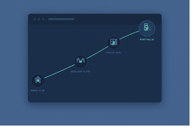 Illustration showing a fix and flip investor growth path from first flip to scaling flips, value-add, and portfolio.